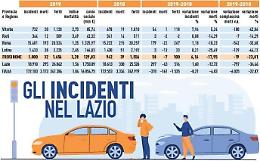 Incidenti stradali nel 2019: meno morti in provincia di Frosinone