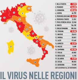 Il Lazio rimane zona gialla. Ma ecco le ipotesi per il prossimo Dpcm in vita delle festività