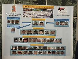 Scacco alla Scampia di Frosinone, 43 arresti. Ecco come funzionava l'organizzazione