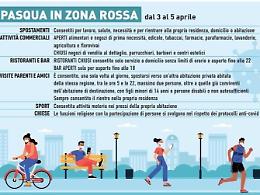 Lockdown di Pasqua, da oggi a lunedì siamo in zona rossa: ecco tutte le regole