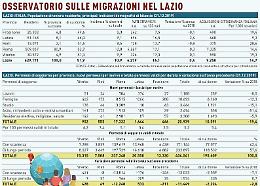 La mappa degli stranieri: sono più di 25.000 gli immigrati in Ciociaria