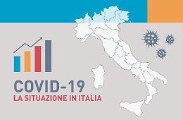 Covid Italia, i nuovi casi risalgono a ridosso di quota mille. I decessi sono 24