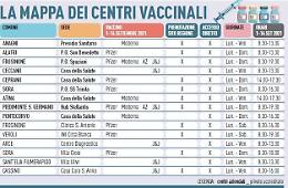 Covid Ciociaria, vaccinarsi senza prenotazione: da oggi si può. Ecco come fare