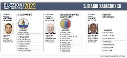 Amministrative San Biagio Saracinisco: ecco i nomi di tutti i candidati