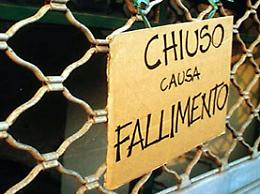 Boom di fallimenti: Frosinone e Latina tra le venti peggiori province in Italia