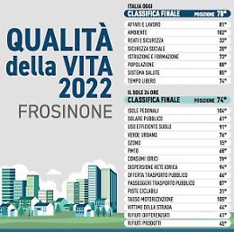 Ecosistema 2022, qualche passo in avanti. Ma la sostanza non cambia