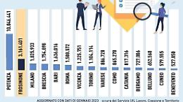 Cassa integrazione. La Ciociaria seconda in Italia per numero di ore