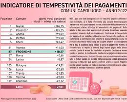 Pagamenti tempestivi delle fatture. Frosinone tra i trenta peggiori