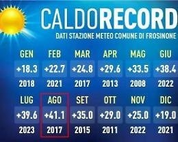 Caldo infernale con Caronte. "Bruciato" ogni record