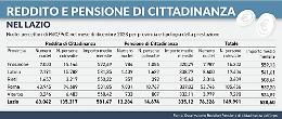 Reddito di cittadinanza. Ultimi sussulti prima della fine