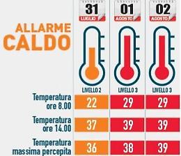 Una settimana da... inferno. Lucifero porterà anche oltre 40 gradi