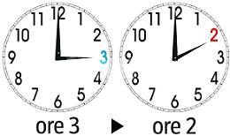 Ora solare: domani notte lancette indietro di un'ora: le stime del risparmio