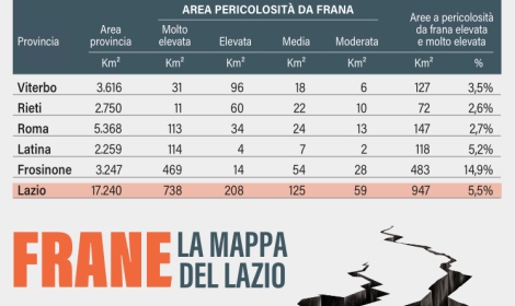Frane, la Ciociaria &egrave; a rischio