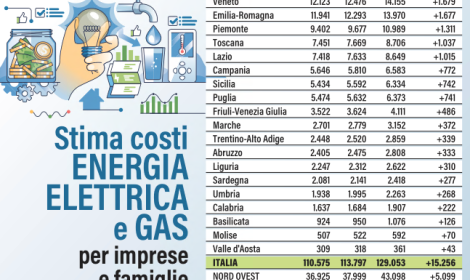 Gas e luce, rincari record. Stangata in arrivo