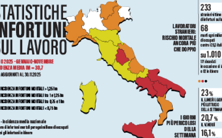 Infortuni, il Lazio entra in zona gialla