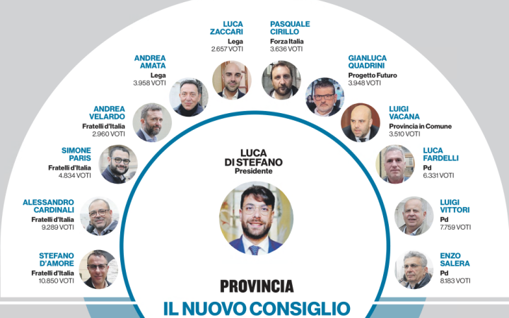 Il Consiglio del giorno dopo. Assetti e riflessi