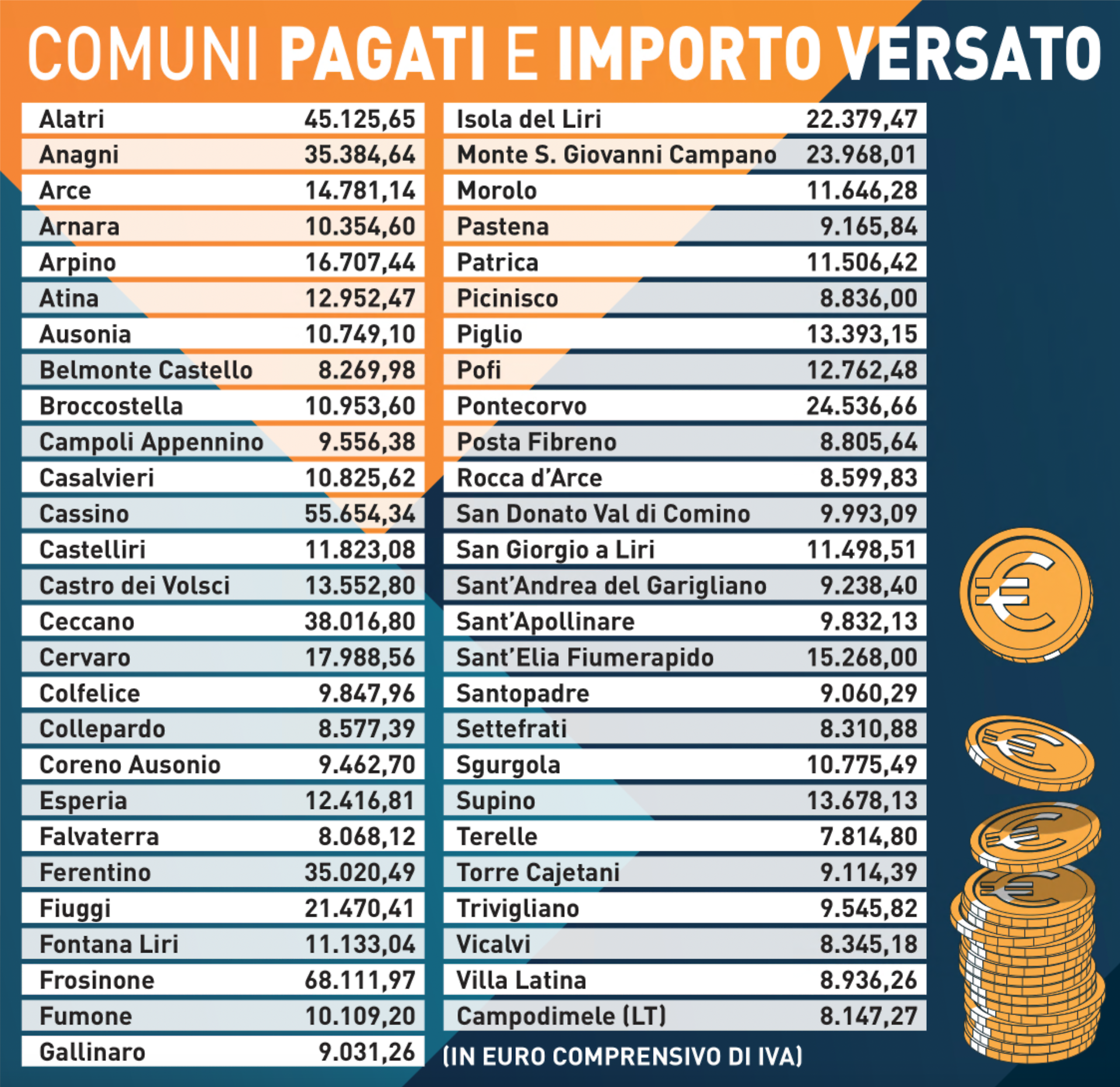 tabella comuni rimborsi idrici